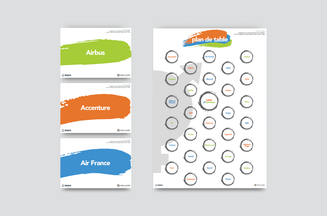 Autre Cercle - Plan de table