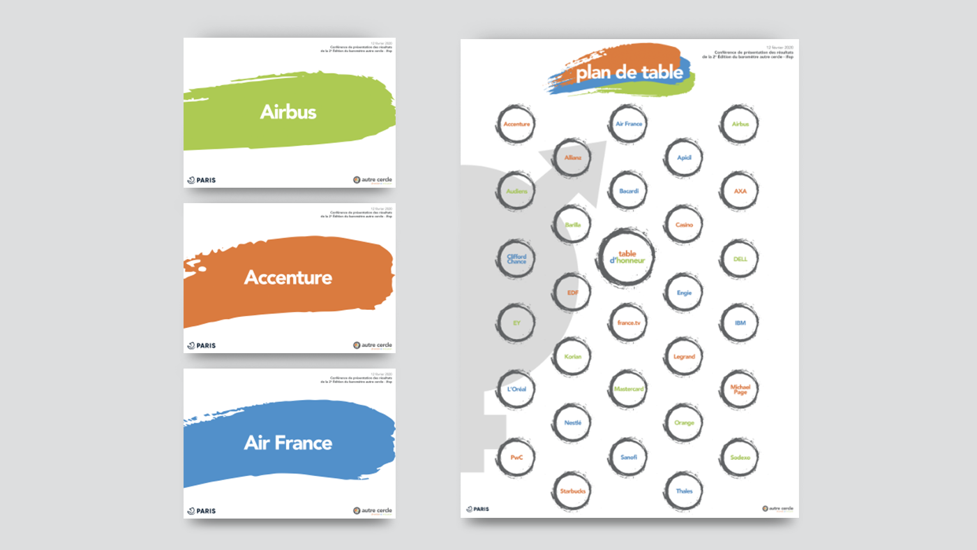 Autre Cercle - Plan de table